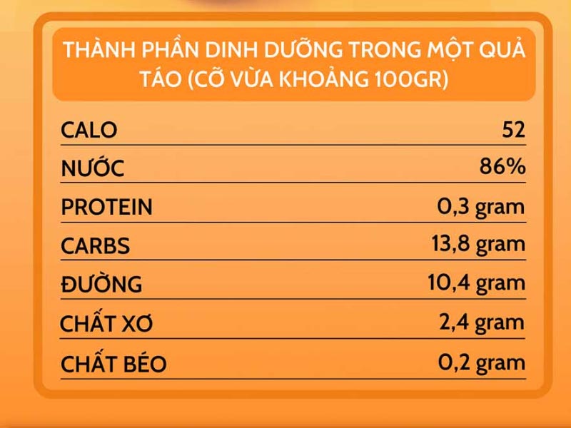 Ăn Táo Có Tốt Không