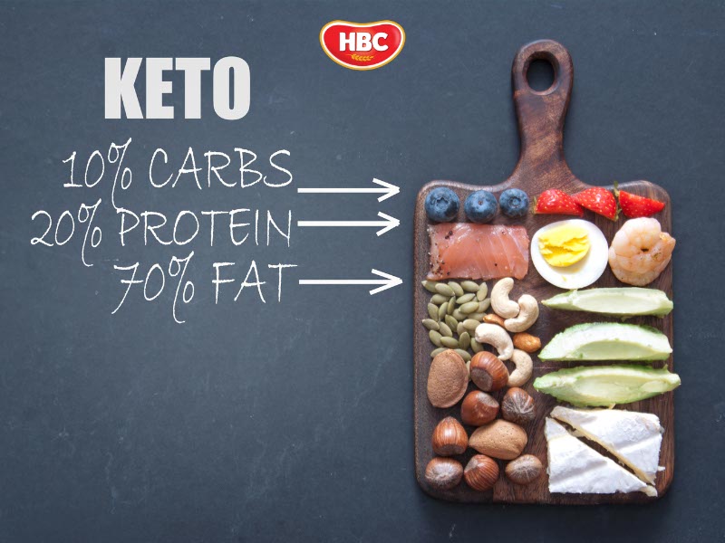 Thực Đơn Keto Được Ăn Những Gì?